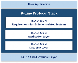K-Line Protocol Stack