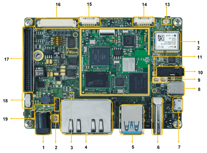 i.MX 93 OSM based Pico ITX SBC – Top view i.MX 93 OSM based Pico ITX SBC – Top view