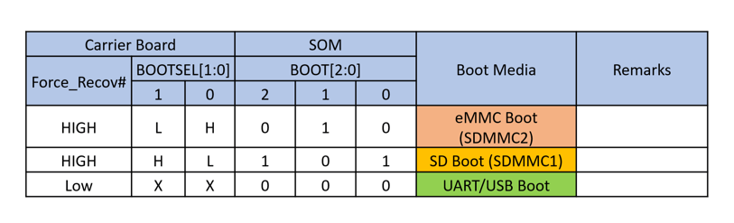 Switch Table for STM32MP135