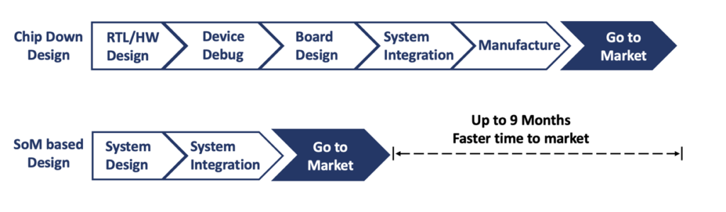 fpga time to market image