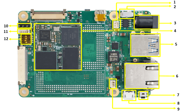 i.MX 91 SBC QSG_Top View image