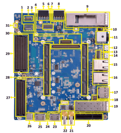 Agilex 7 R24C Devkit_Pin Top view