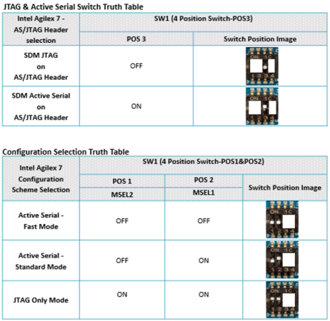 Agilex 7 R24C_Booth Switch table