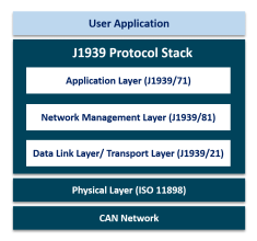 J1939 Protocol Stack_img-R1.1