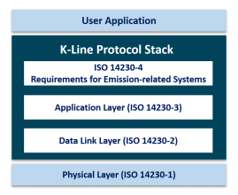 K-Line Protocol Stack