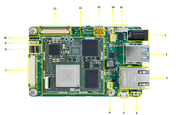 TI AM62Ax based SBC– Top view image