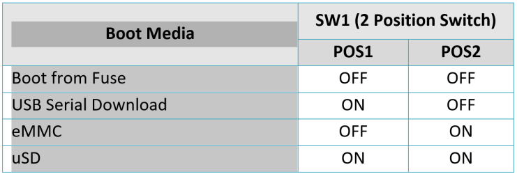 i.MX 8MQ Boot mode Settings image