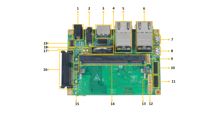 i.MX 93 and 91 SODIMM Dev Kit Top image